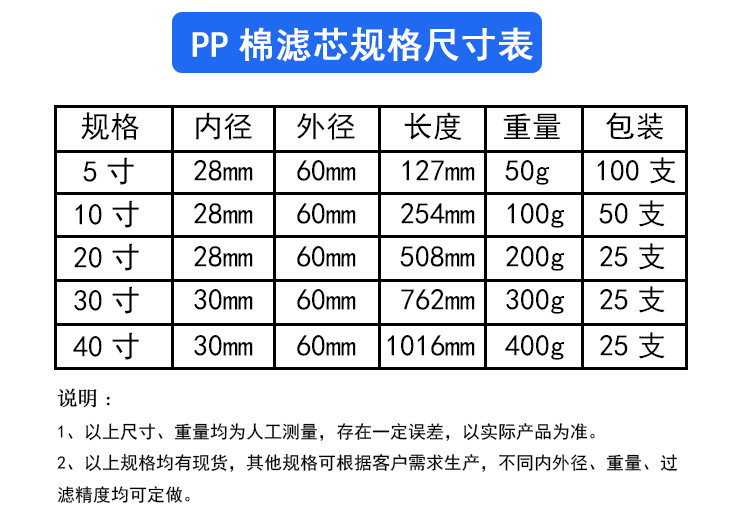 pp棉滤芯(熔喷滤芯) 